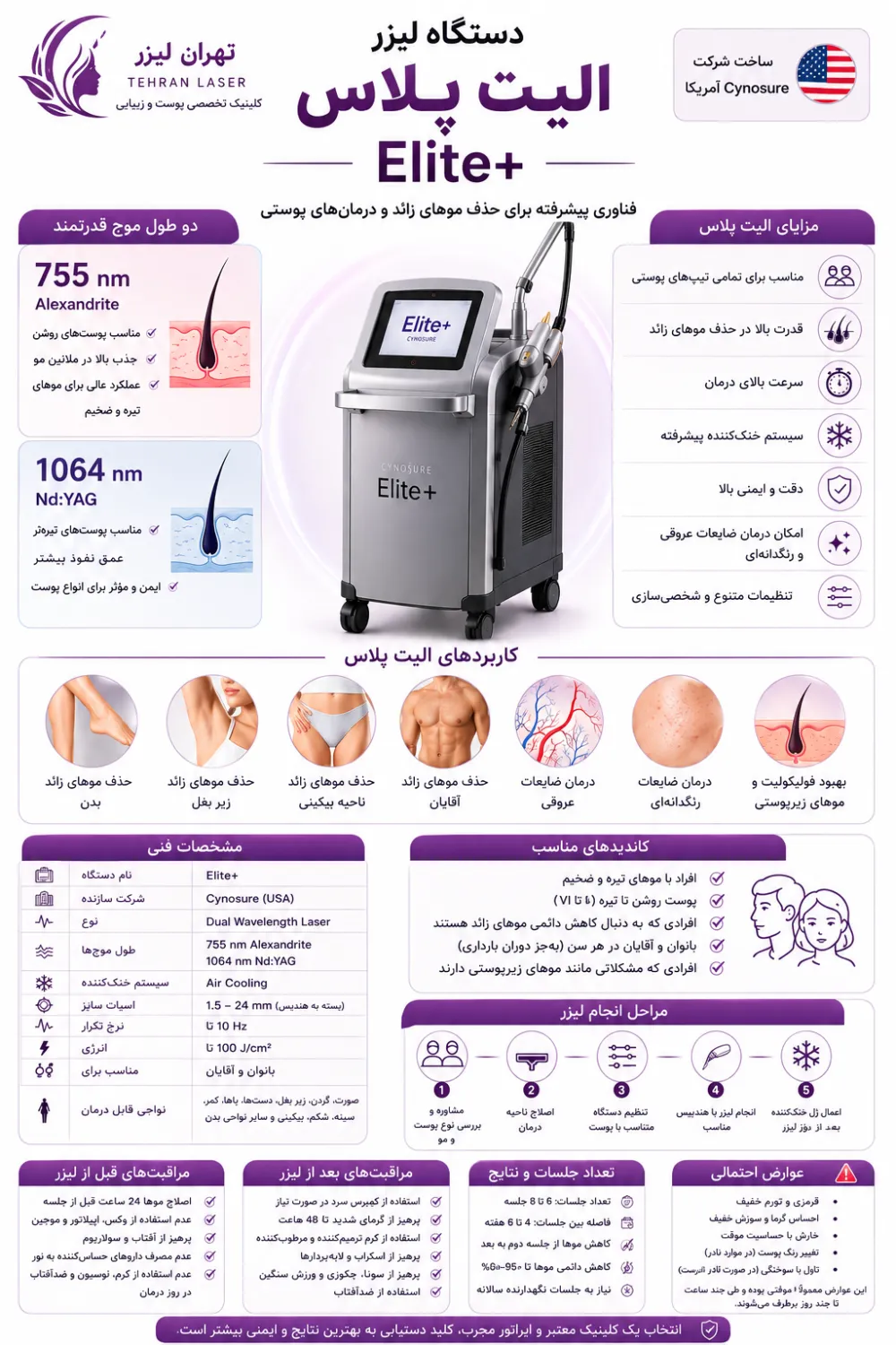 الیت پلاس اینفوگرافی