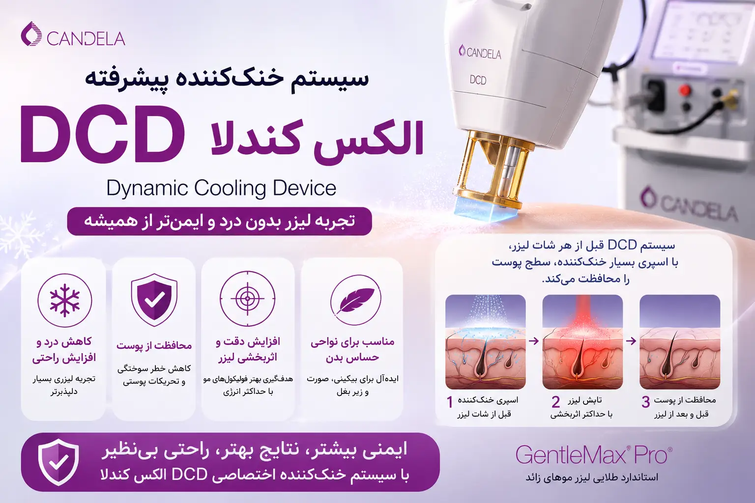 سیستم خنککننده DCD چیست؟