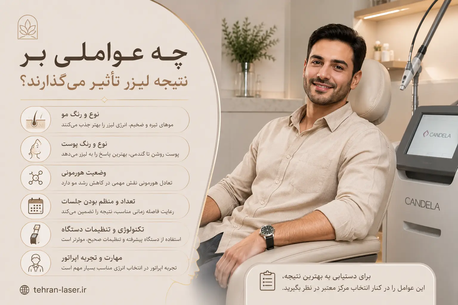 عوامل موثر بر تاثیر گذاری لیزر کندلا