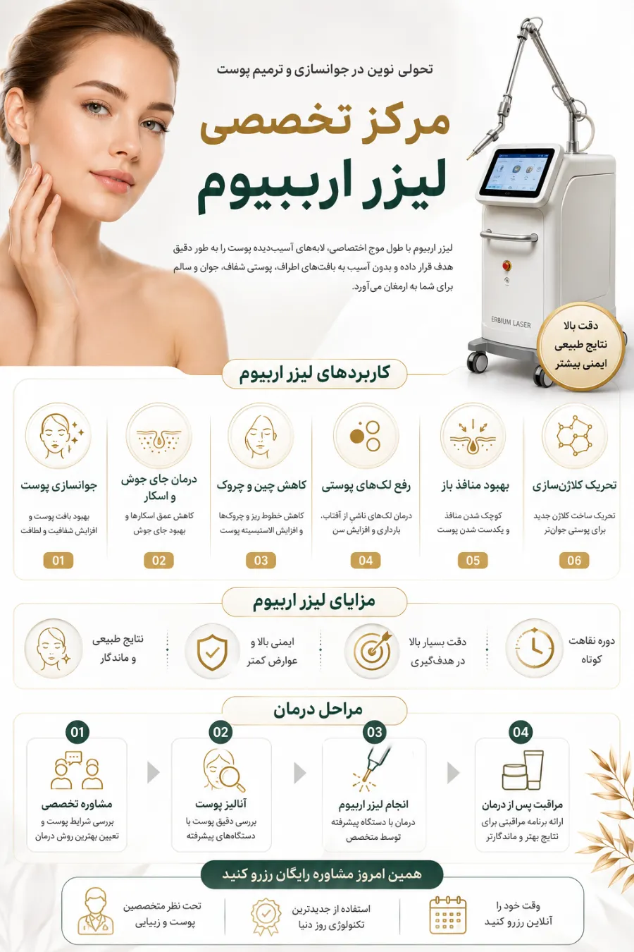 لیزر اربیوم اینفوگرافی