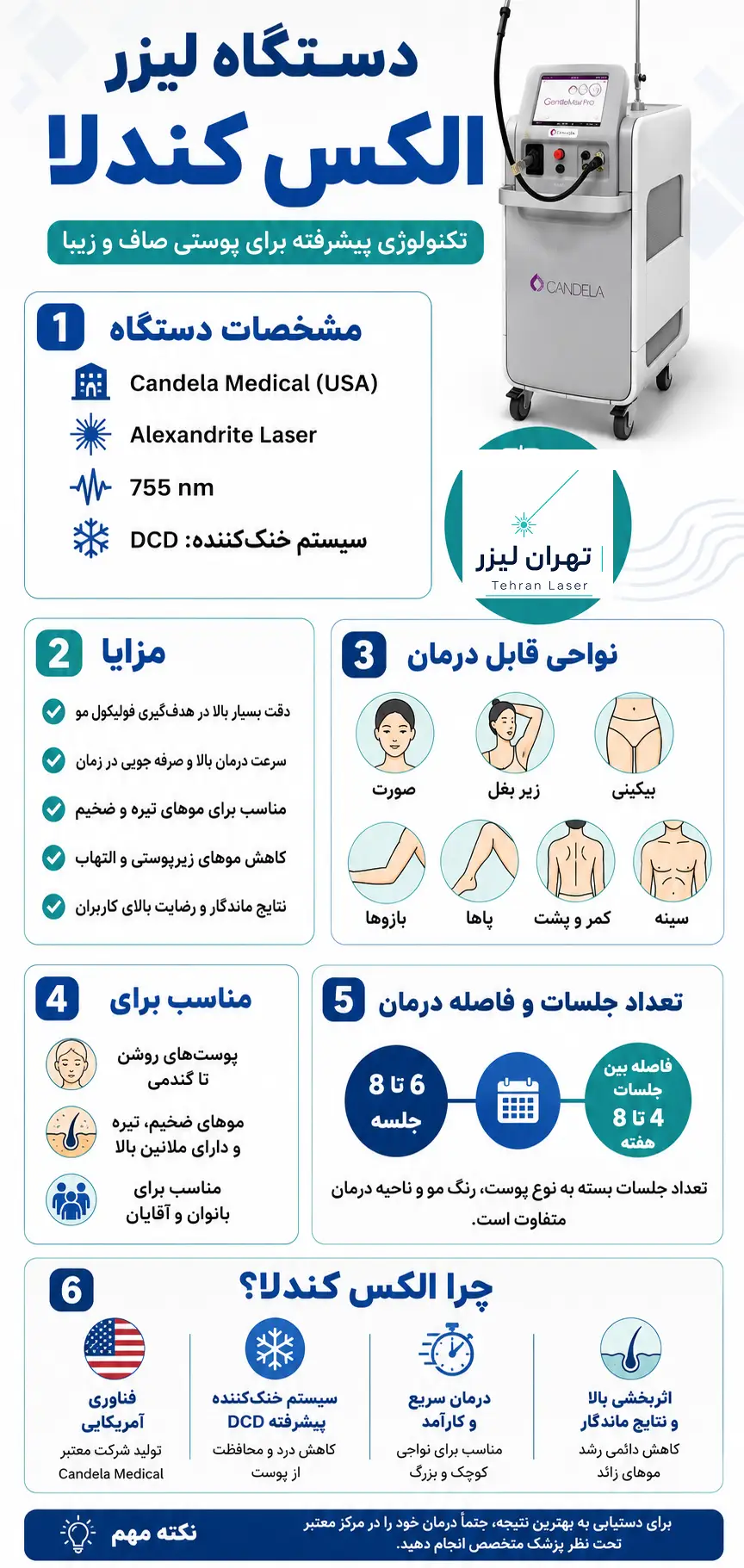 لیزر مو زائد الکس کندلا