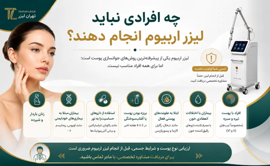 چه افرادی نباید اربیوم انجام دهند