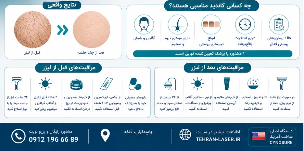 دستگاه الیت پلاس در پاسداران