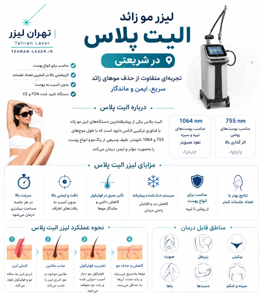 اینفوگرافی لیزر الیت پلاس در شریعتی