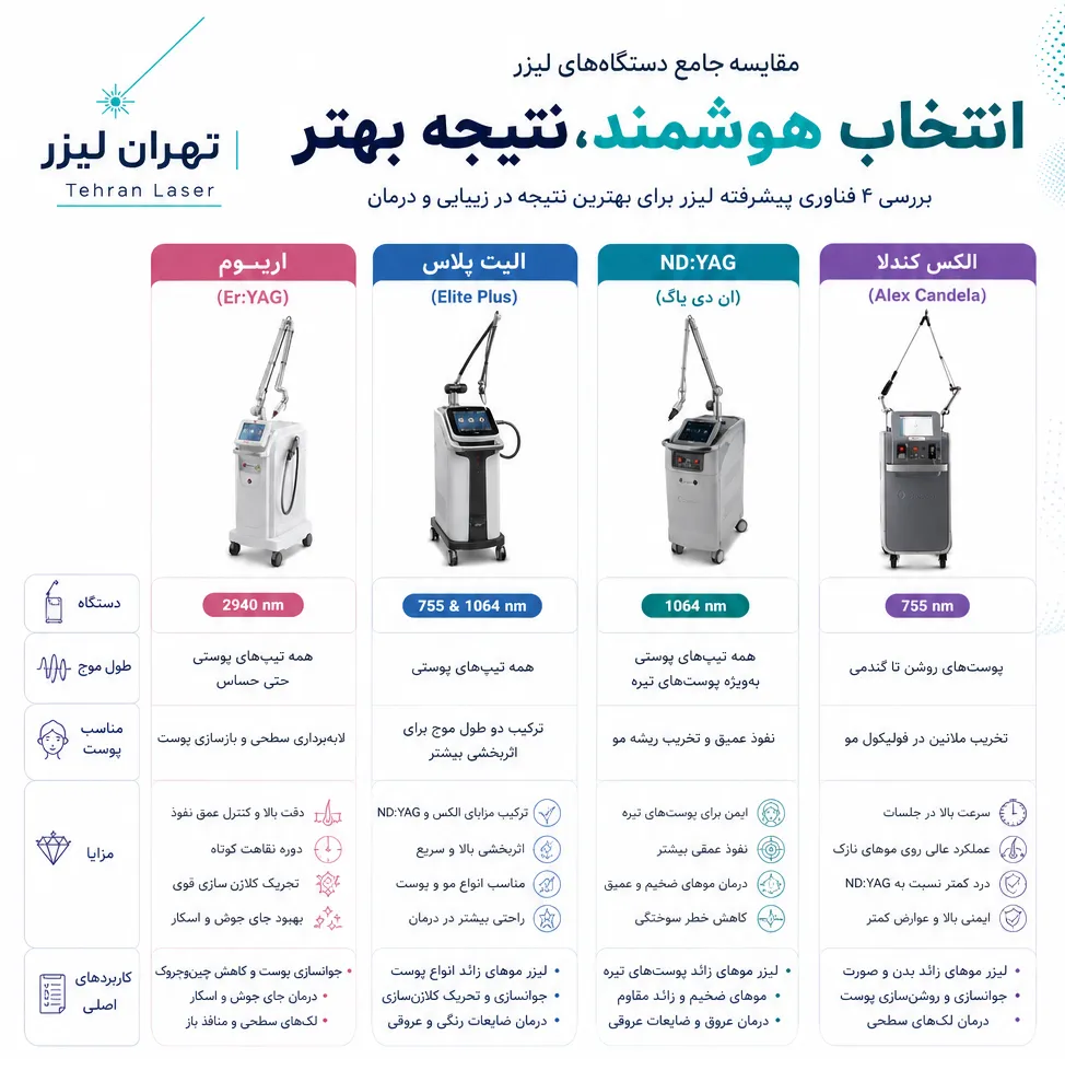 مقایسه لیزر