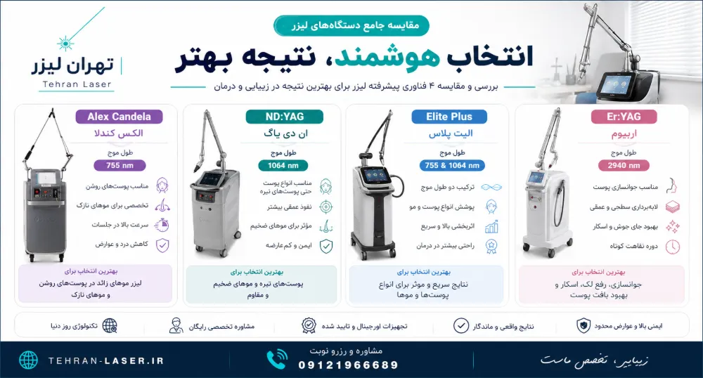 مقایسه لیزر